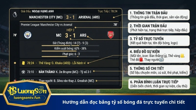 Hướng dẫn đọc bảng tỷ số bóng đá trực tuyến chi tiết