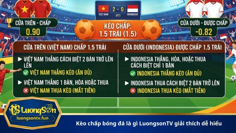 kèo chấp bóng đá là gì LuongsonTV giải thích dễ hiểu