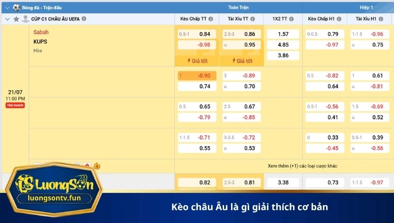 kèo châu Âu là gì giải thích cơ bản