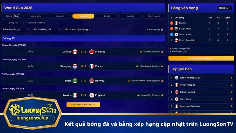 kết quả bóng đá và bảng xếp hạng cập nhật trên LuongSonTV