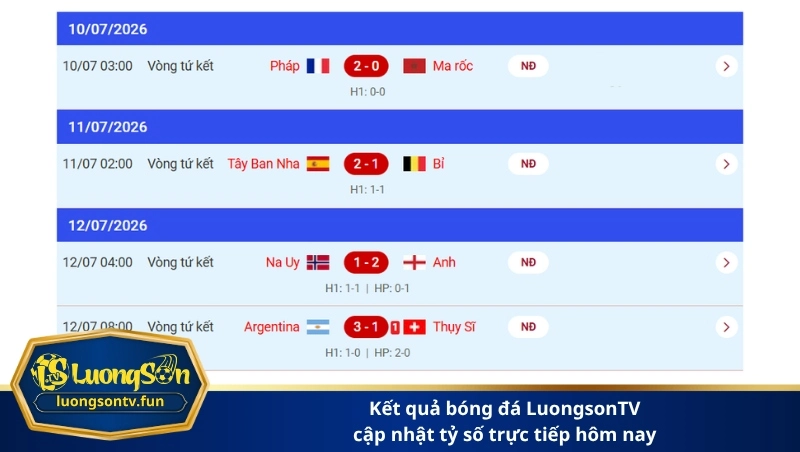 kết quả bóng đá LuongsonTV cập nhật tỷ số trực tiếp hôm nay