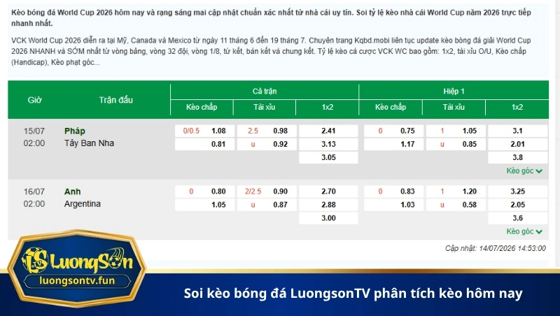 soi kèo bóng đá LuongsonTV phân tích kèo hôm nay