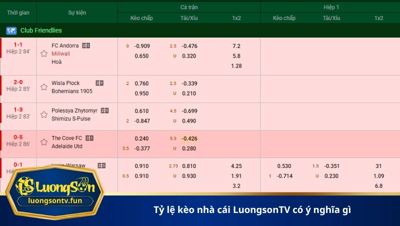 tỷ lệ kèo nhà cái LuongsonTV có ý nghĩa gì
